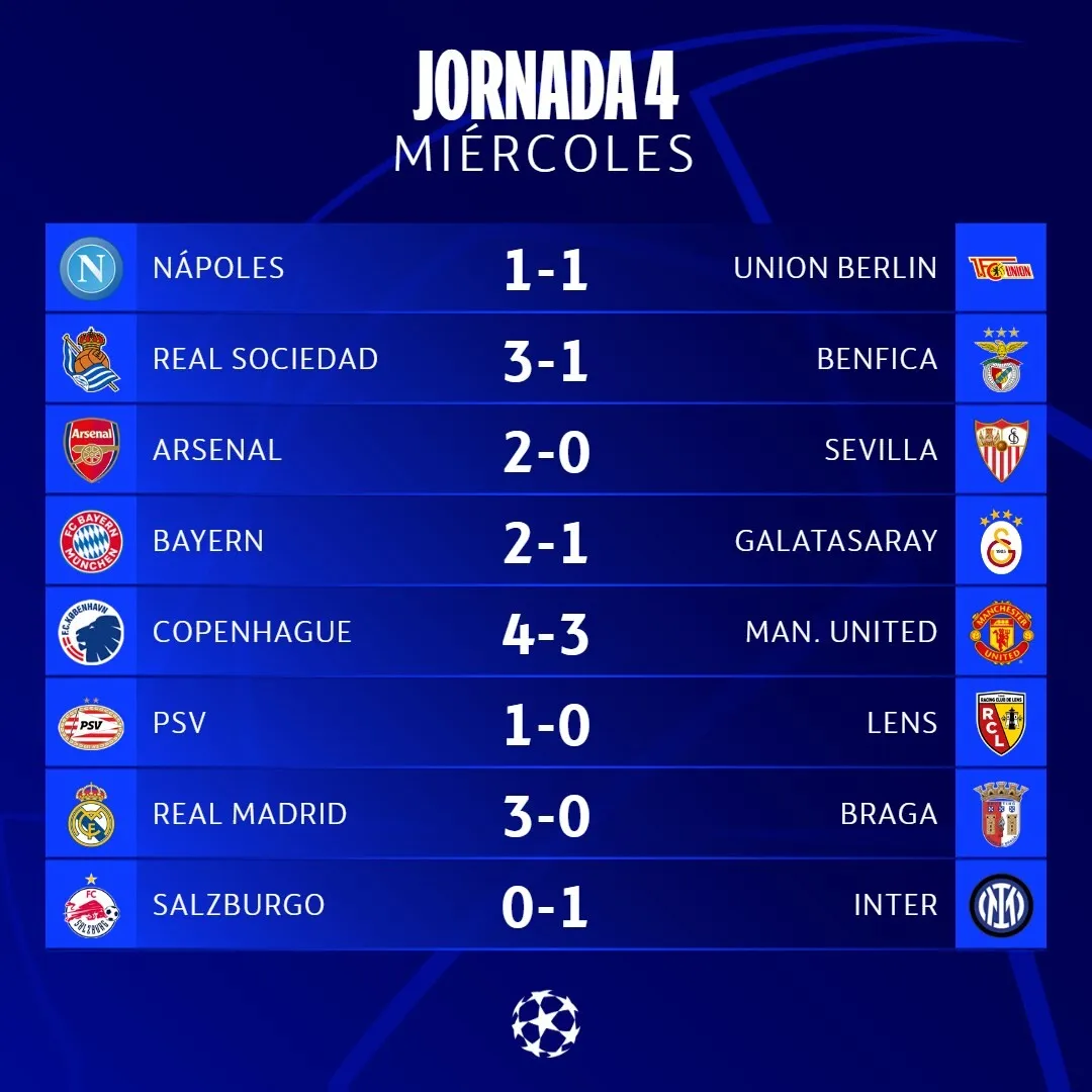 Real Madrid Imponente En Europa... Aquí Los Resultados De Este Miércoles En La Champions 1