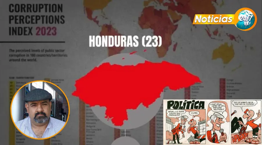 Honduras Indice 21s2s21saa