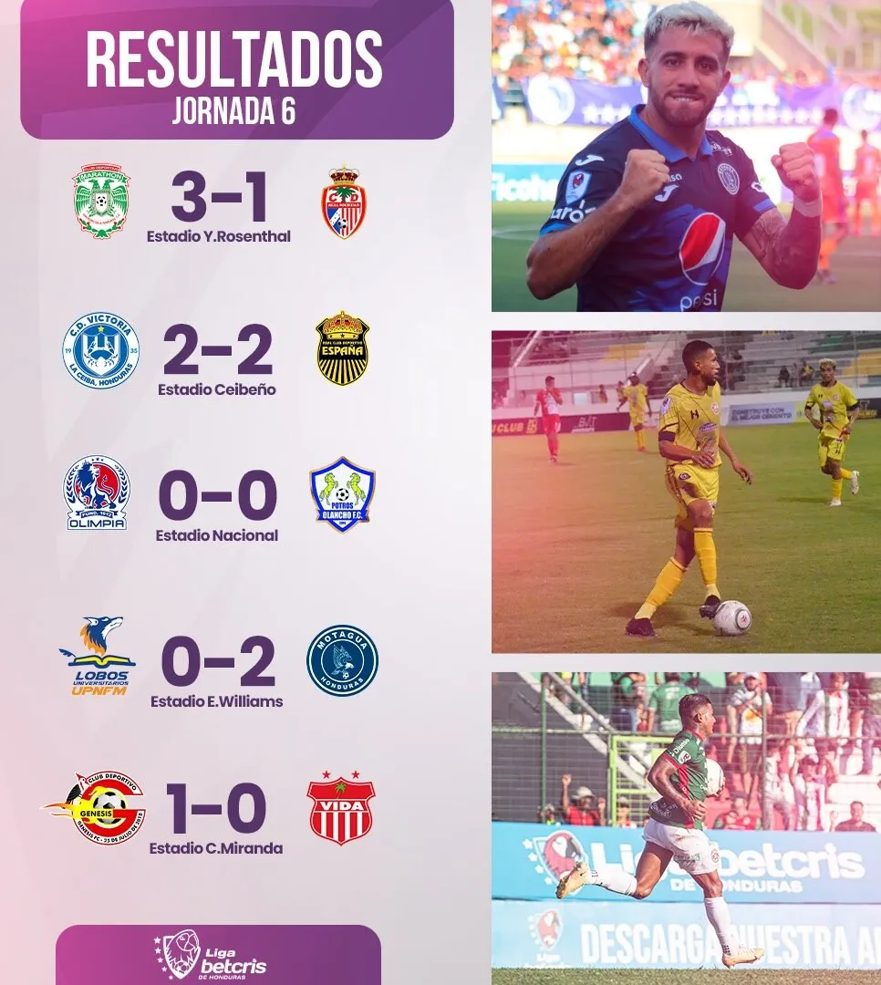 Te Presentamos Resultados, Tabla De Posiciones Y Próxima Jornada De La Liga Nacional