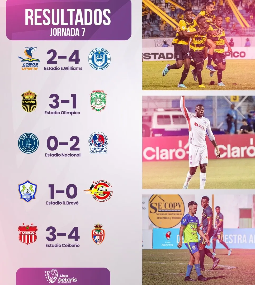 Te Presentamos Tabla De Posiciones Y Próxima Jornada De La Liga Nacional De Honduras 2