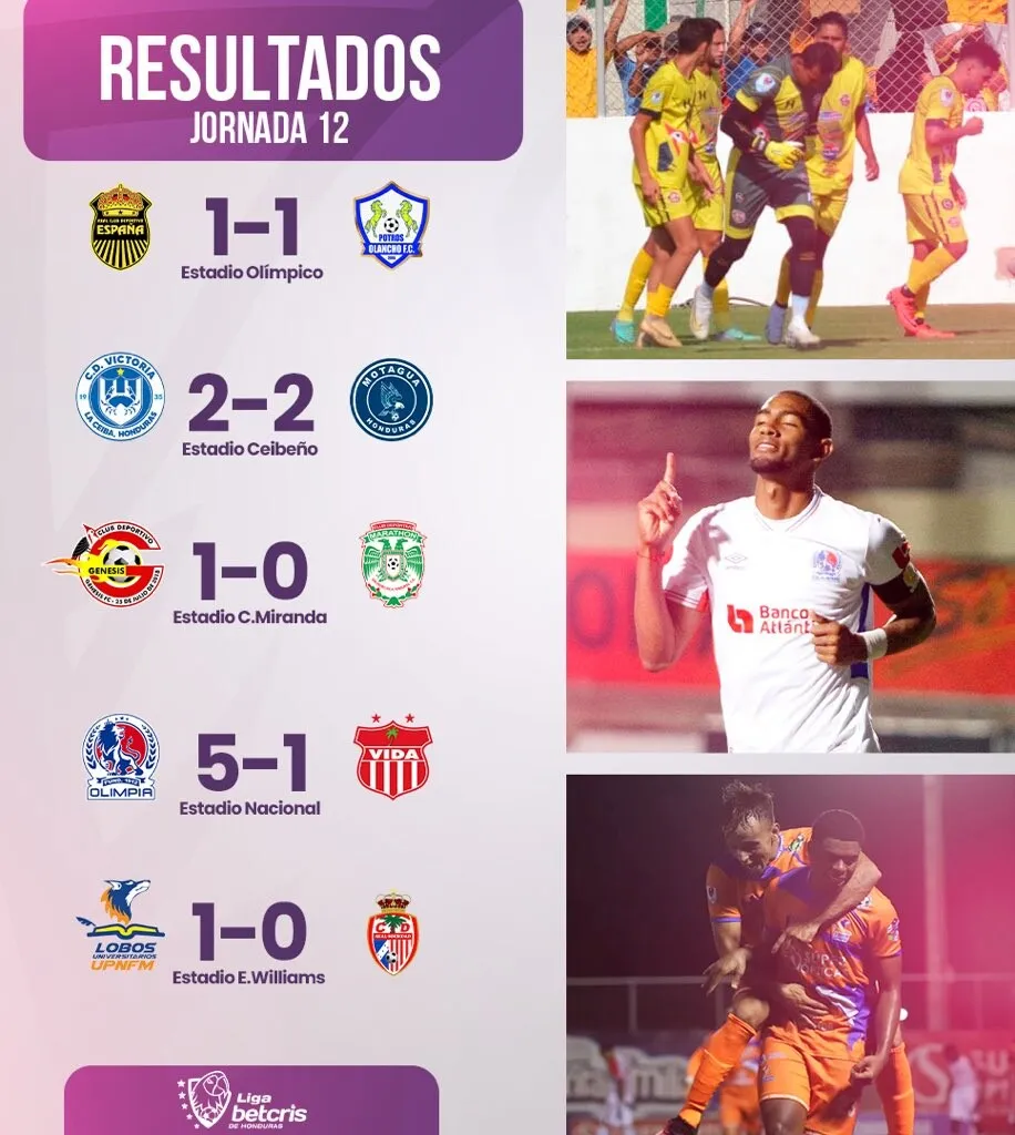 Aquí Los Resultados Y Tabla De Posiciones De La Jornada 12 De La Liga Nacional De Honduras 2
