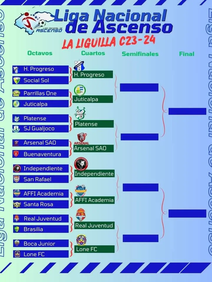 Juticalpa Elimina A Parrillas One En La Liga De Ascenso 1