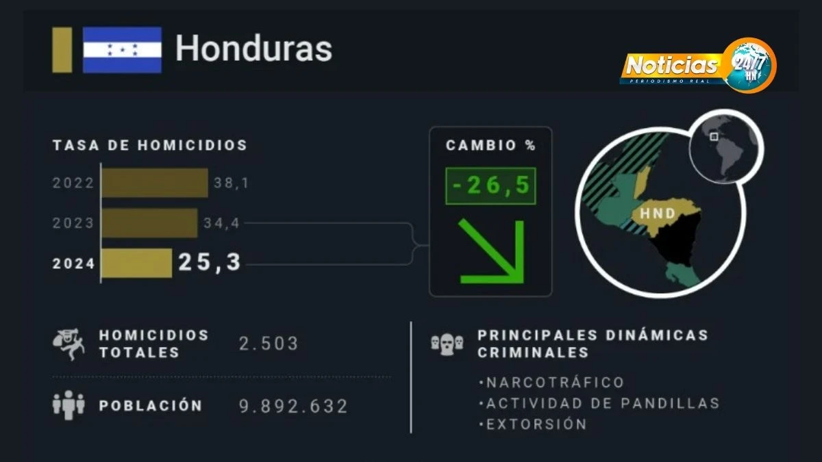 Islas De La Bahia El Paraiso Convertido En La Zona Mas Letal De Honduras En 2024 Segun Insight Crime